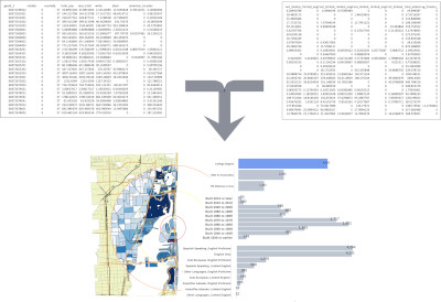 Data Analysis Representation.